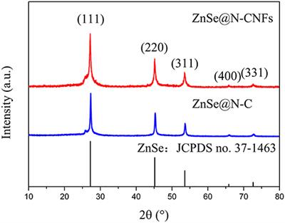 Synthesis and Electrochemical Performance of ZnSe Electrospinning Nanofibers as an Anode Material for Lithium Ion and Sodium Ion Batteries